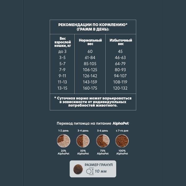 Сухой корм AlphaPet WOW Superpremium для взрослых домашних кошек и котов с уткой и потрошками