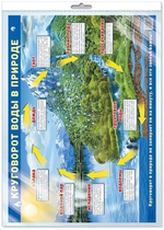 Плакат демонстрационный А2 "Круговорот воды в природе" в индивид.уп.с европодв. (Сфера)