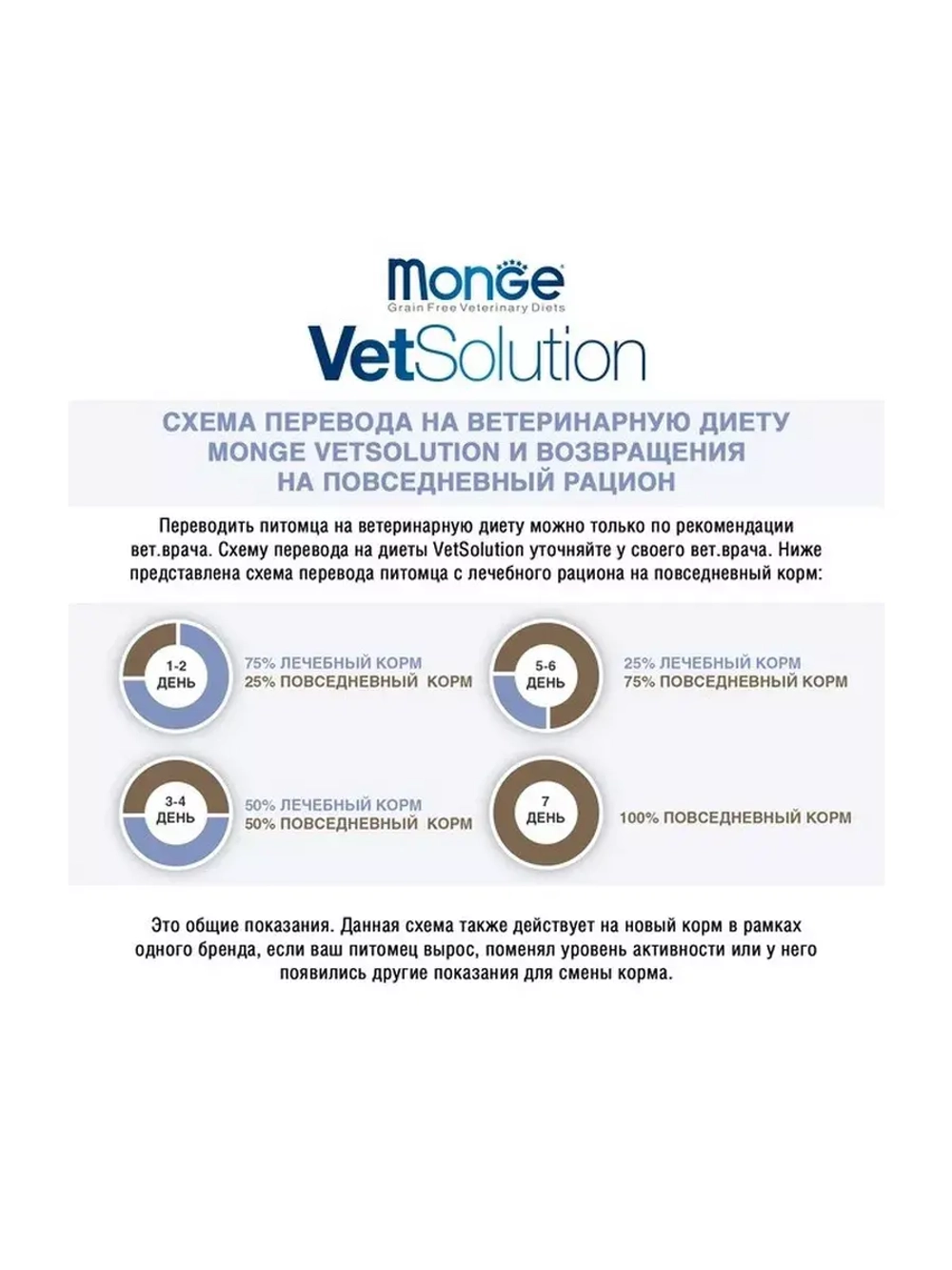 Monge (Монж/Монже) VetSolution Dog Hepatic сухой корм для собак при заболеваниях печени 12 кг
