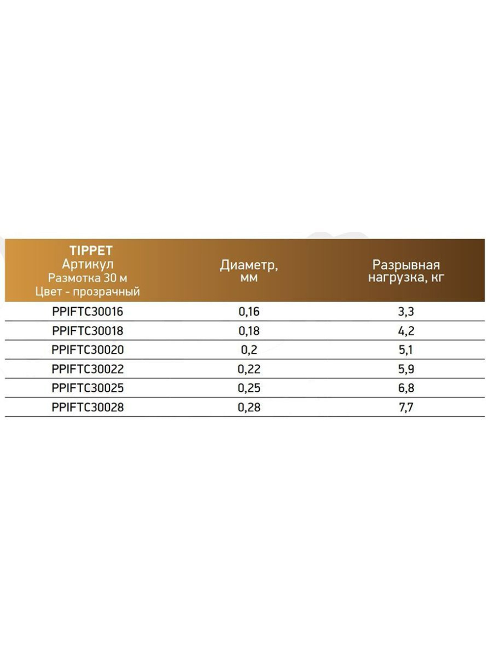 Леска Power Phantom Invisible Force Tippet CLEAR