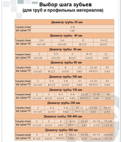 Полотно ленточной пилы SVOGER 3350х27х2/3 М42 столярское полотно