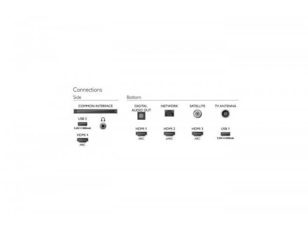 LED телевизор 4K Ultra HD Philips 50PUS8507/60