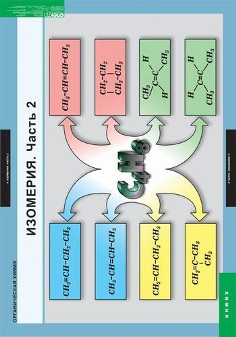 Комплект таблиц «Органическая химия»; 7 таблиц