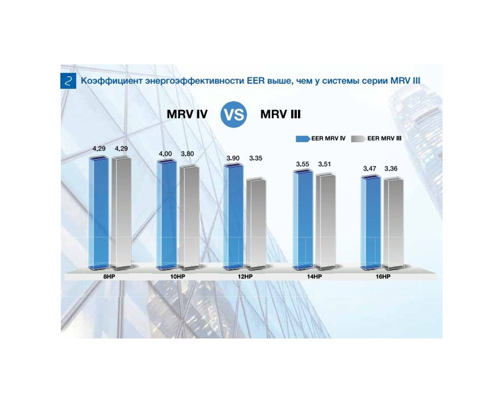 Наружный блок Haier MRV IV - C2 AV12NMMEUA FULL DC INVERTER