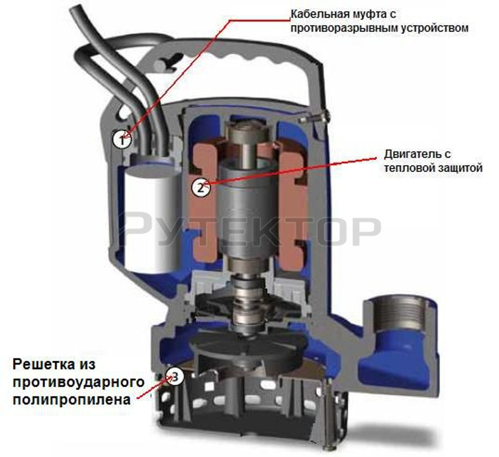 Погружной дренажный насос Zenit DR BLUE 100/2/G32V AOBM/50