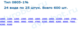 Набор 0805 SMD резисторов 100 Ом-910 Ом