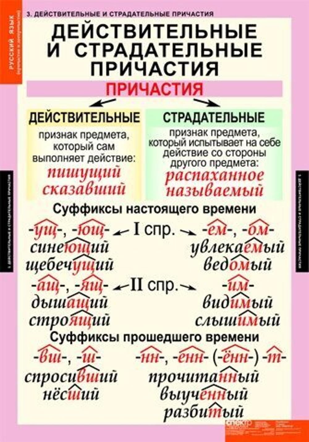 Русский язык. Причастие и деепричастие