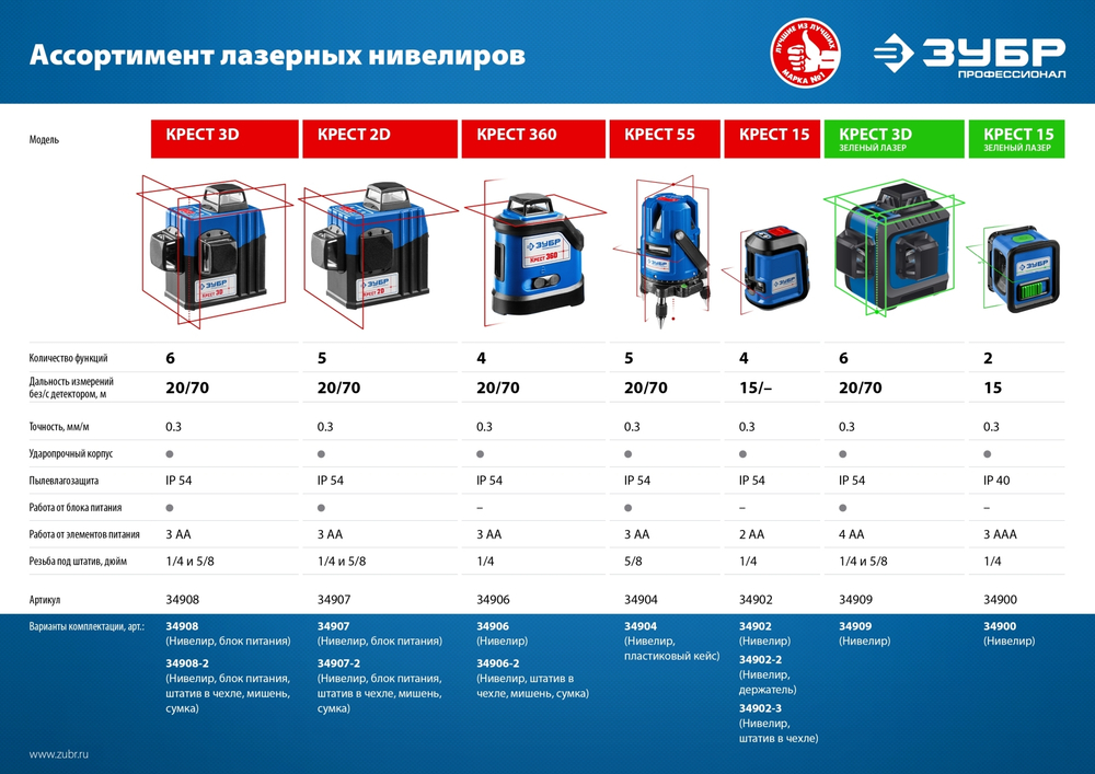 ЗУБР КРЕСТ зеленый нивелир лазерный