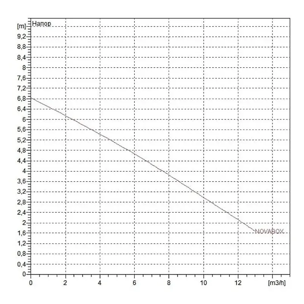Автоматическая насосная станция DAB NOVABOX 30/300.1 M - SV, 60196309