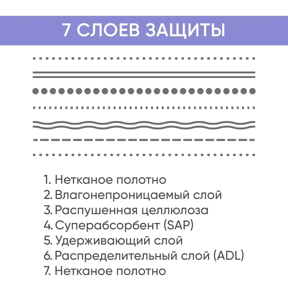 Трусы впитывающие для взрослых дневные Beside, р.L 4капли