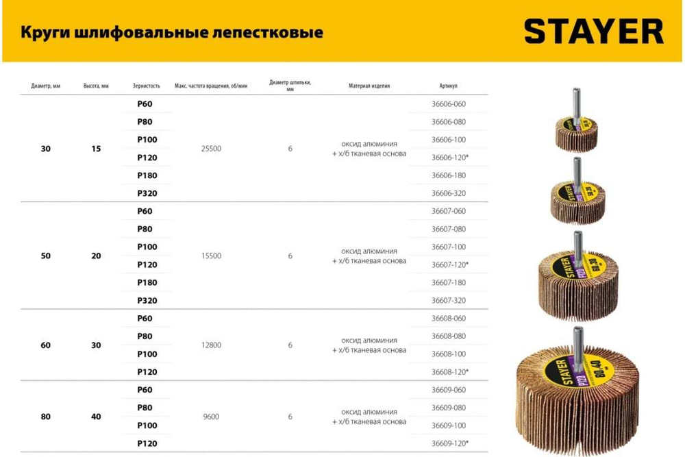 Круг шлифовальный лепестковый STAYER на шпильке, P100, 80x40 мм STAYER 36609-100
