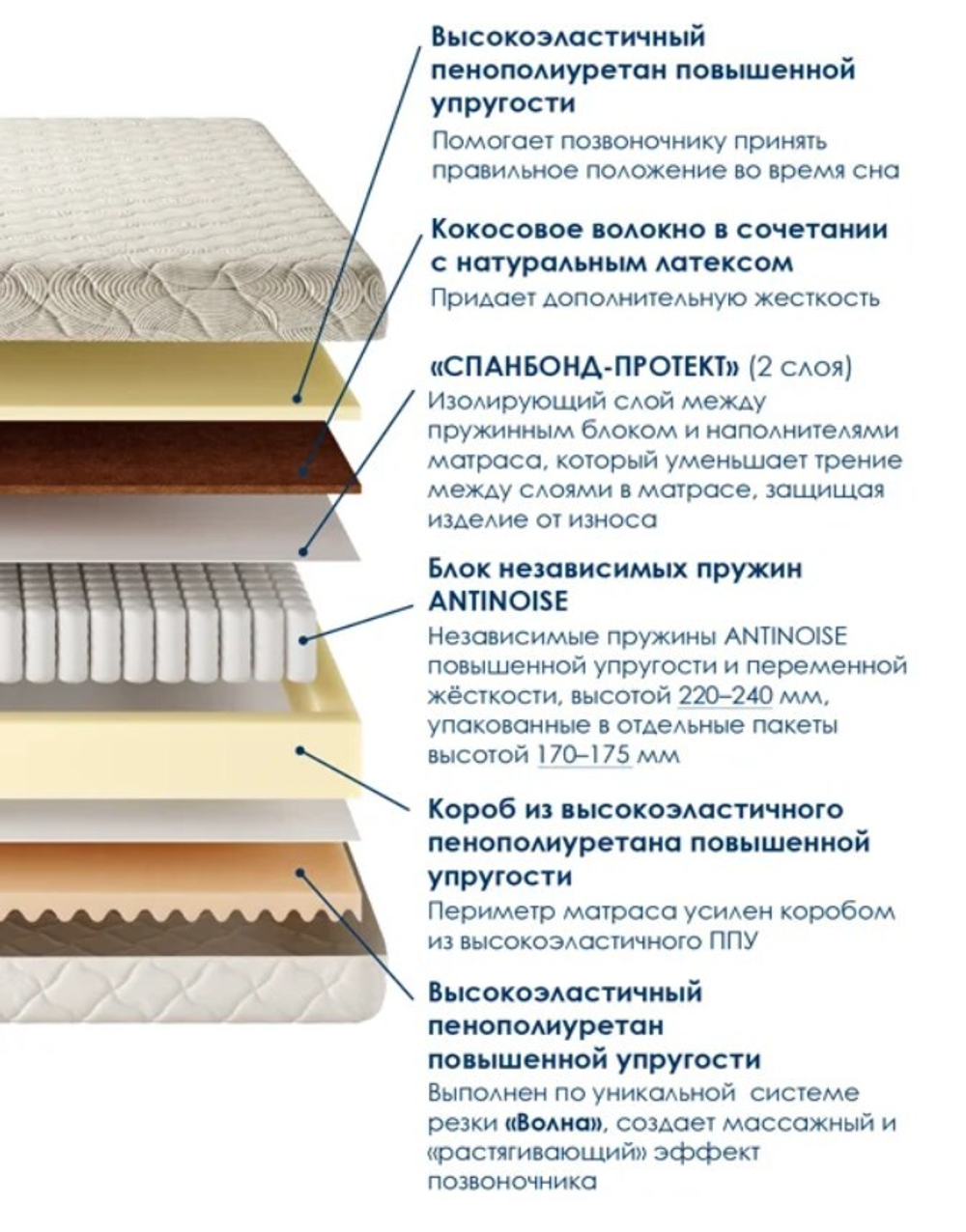 Матрас "Экстра Хард"