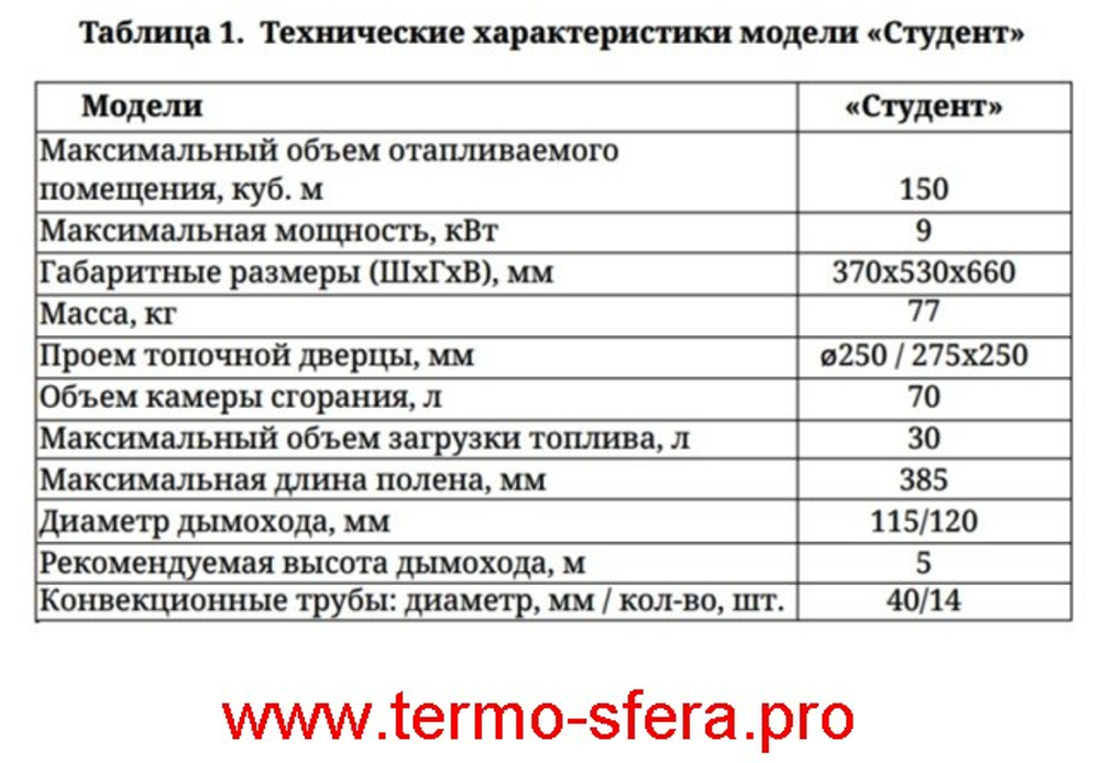 Отопительная конвекционная печь ТМФ Студент Уголь ЧД ЧК ЗГ ТВ ЧВК 115