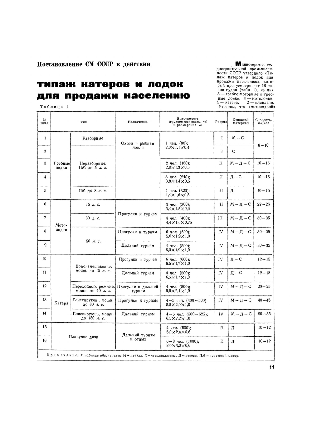 Журнал "Катера и Яхты". № 24, 1970 | Сборник