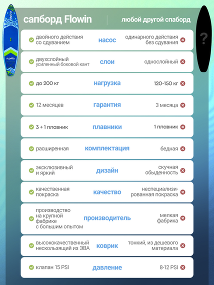 Сапборд Flowin Navy 350 см