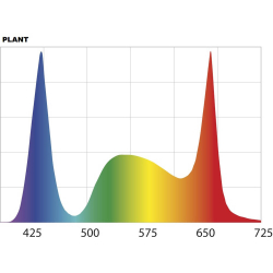 Aquael Leddy Smart LED Plant 6 Вт светильник светодиодный для аквариума, белый