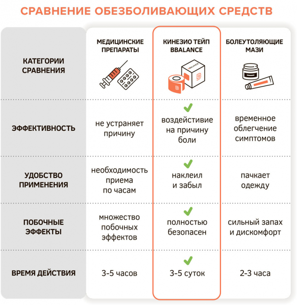 Кинезио тейп BBTape 5см*5м