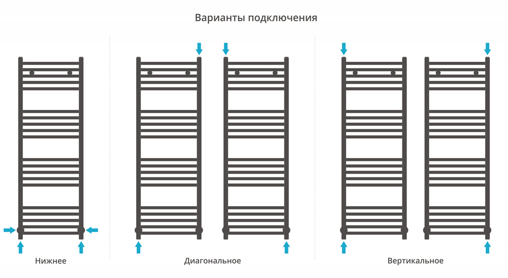 Сунержа Модус 1200х400
