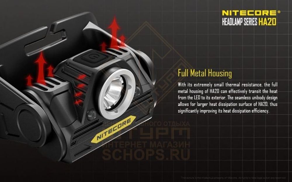 Фонарь налобный Nitecore HA20