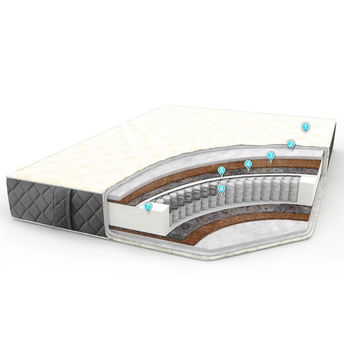 Матрас Евро Хард/Evro Hard