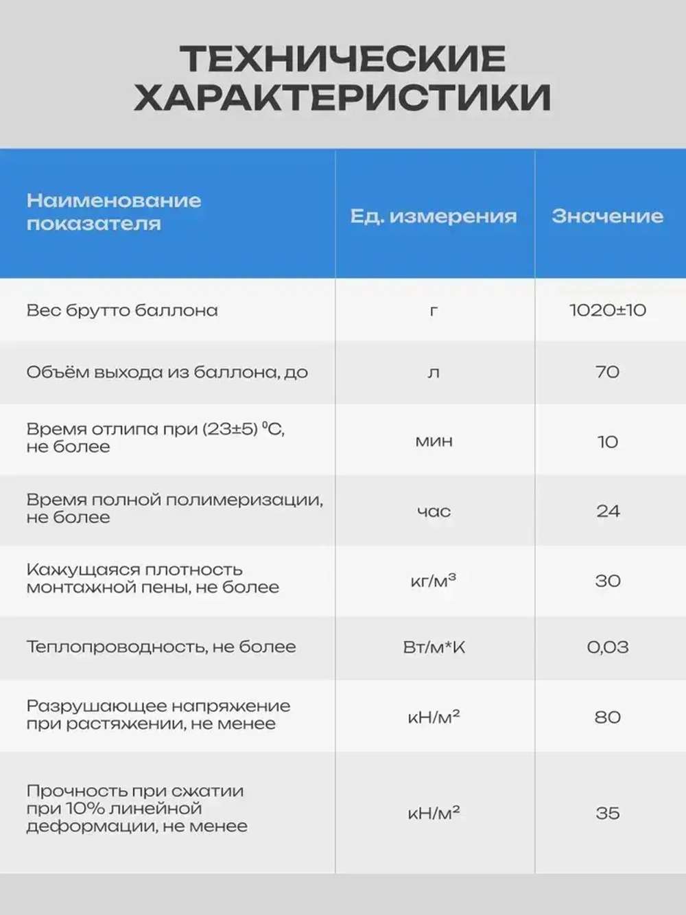 Пена монтажная профессиональная Технониколь 70 PROFESSIONAL всесезонная, 1 шт.