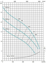 Установка водопонижения R150 WLP FKL10 ECO G11 V04 TRAILER
