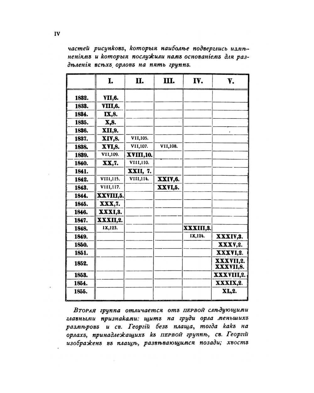 Материалы по русской нумизматике. С 10 таблицами монет | П.В. Зубов
