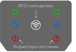 Зарядная станция Стрим Электро КУЛОН 2.1М
