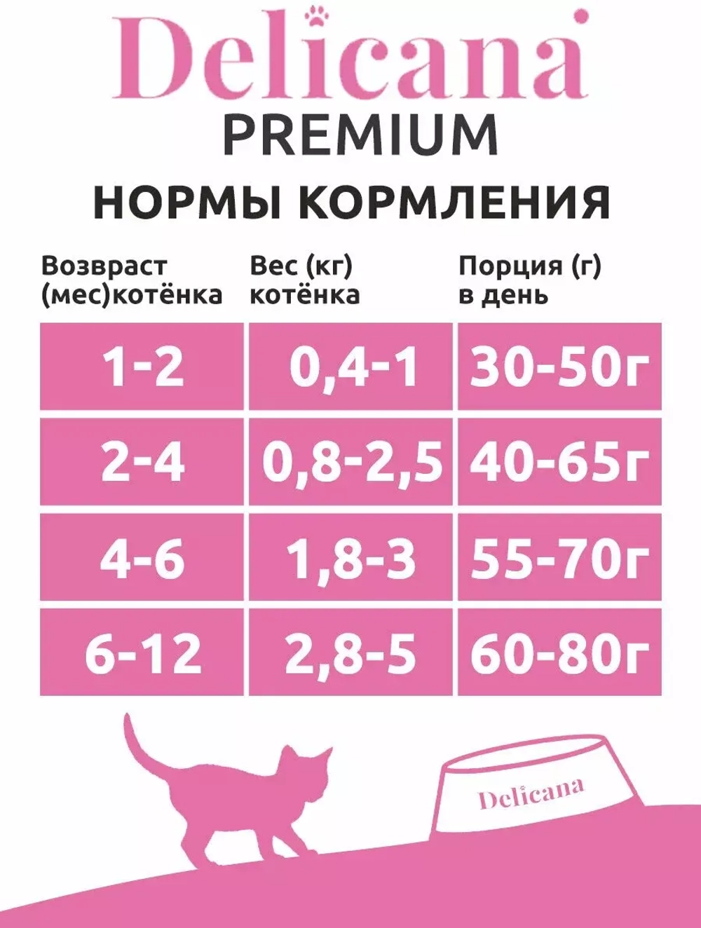 Delicana сухой корм для котят чувствительное пищеварение индейка 8 кг