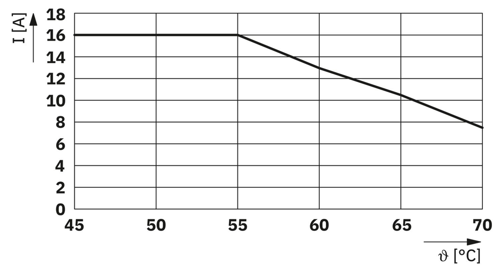 0804040 - EO-CF/PT/LED - Розетка