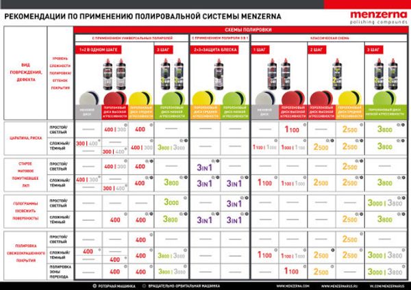 Новый плакат &quot;Рекомендации по применению продуктов Menzerna&quot;