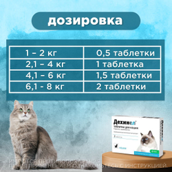 Таблетки от гельминтов для кошек со вкусом мяса Дехинел (KRKA), 2таб. Пирантел/ Празиквантел
