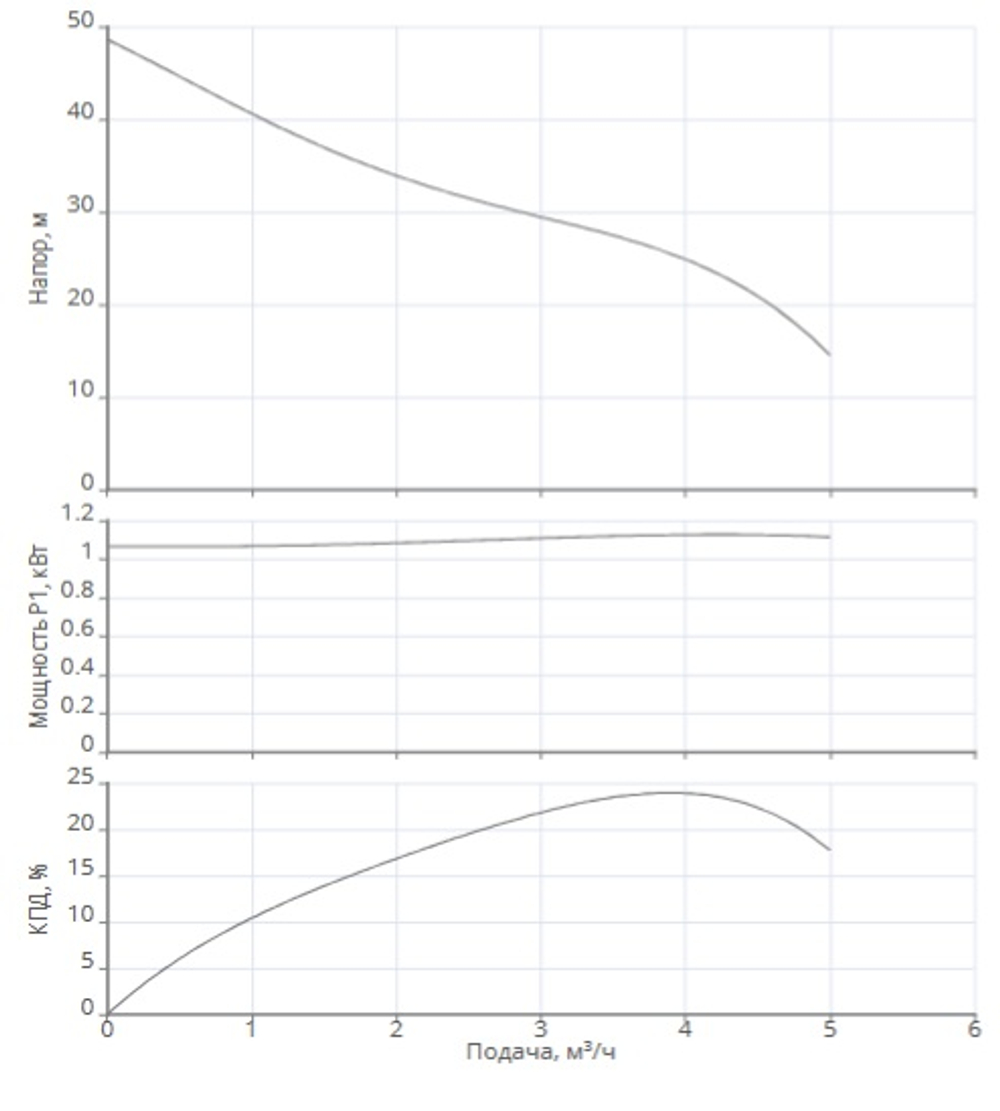 Одноступенчатый горизонтальный насос WJ-204-EM