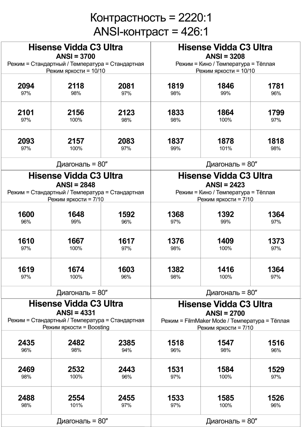 Проектор Hisense Vidda C3 Ultra