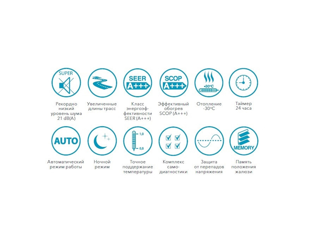 Сплит-система Electrolux Viking 2.0. Super DC Inverter EACS/I-24HVI/N8_21Y