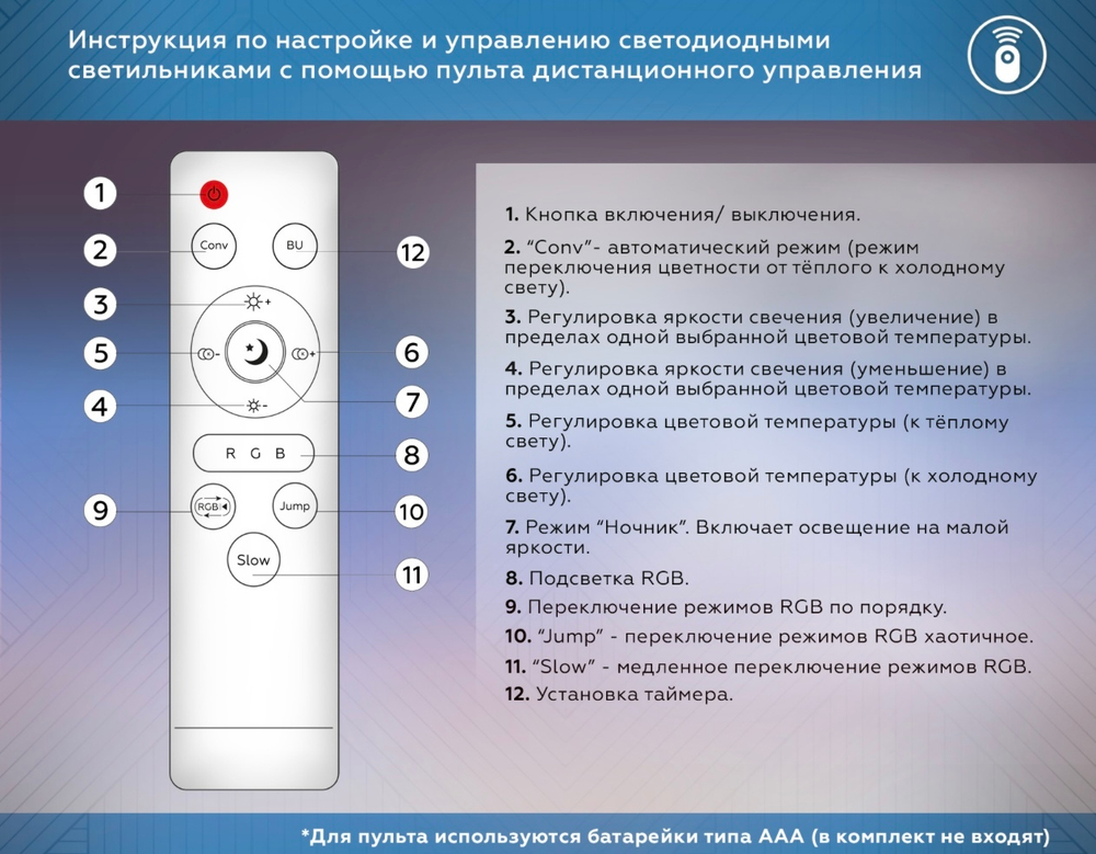 Светильник потолочный светодиодный Ambrella light FZ610