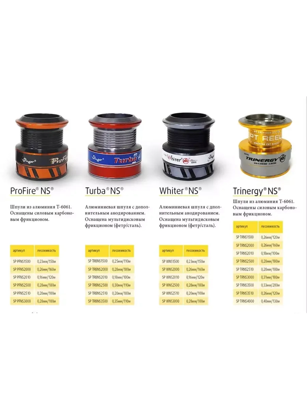 Шпуля запасная для рыболовной катушки Trinergy NS 4000