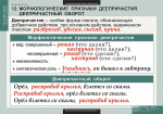 Комплект таблиц "Русский язык. Морфология" (15 таб.)