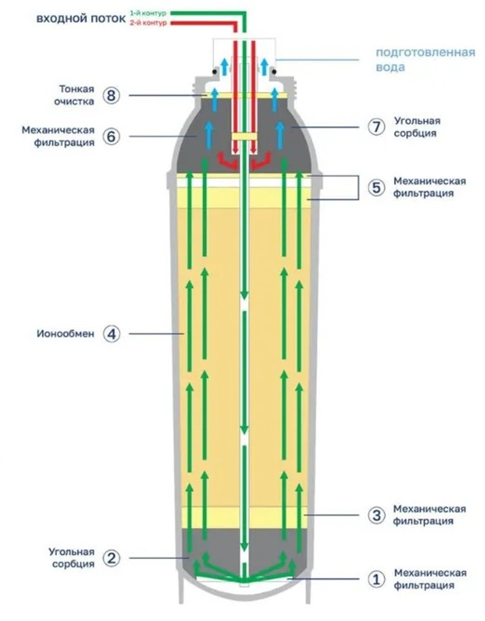 Картридж сменный АКВАБРИТ АБ-1200
