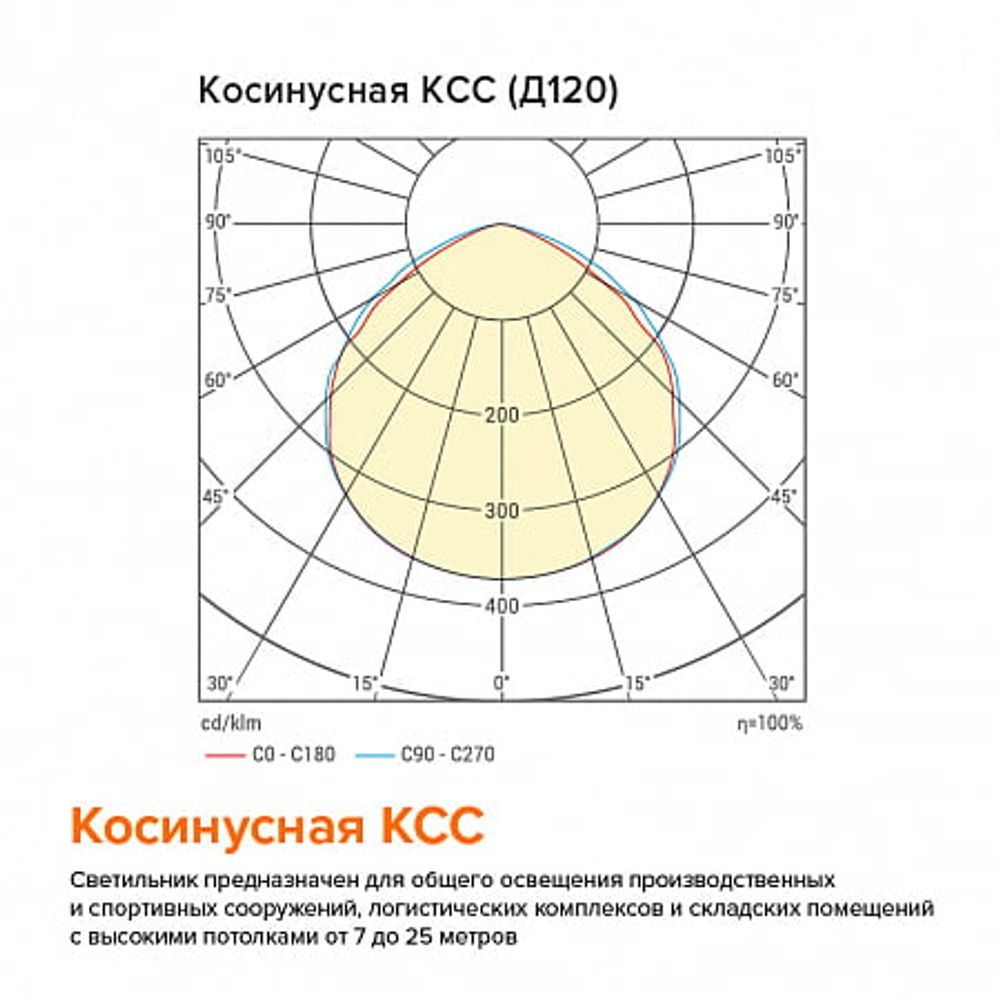 Светильник WOLTA PRO ТАЙФУН ДСП06-100-002-6К
