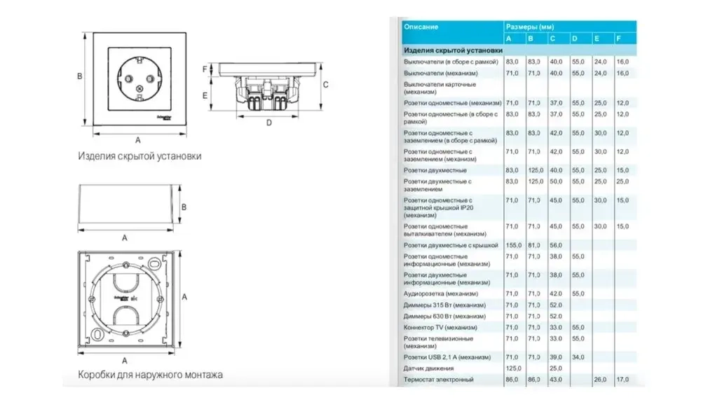 Розетка ATLASDESIGN с заземлением, 16А, механизм, белый