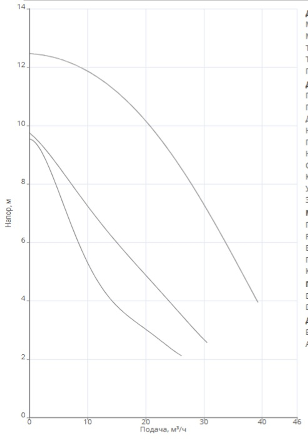 Насос NOZ 80/10 DM S3