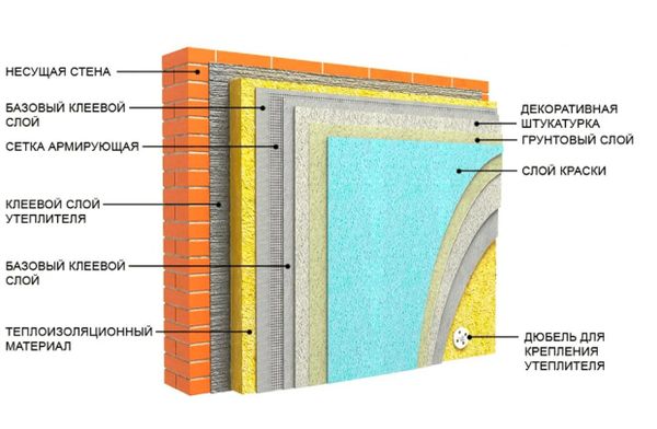 Осенняя подготовка фасада: защита облицовочной плитки перед зимой