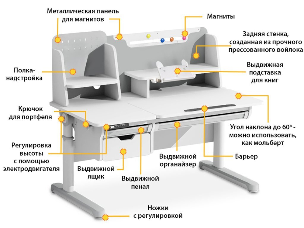 Растущая парта с электроприводом Mealux Electro 730 + надстройка (1200×650 мм)
