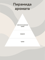 Отдушка - Скошенная трава