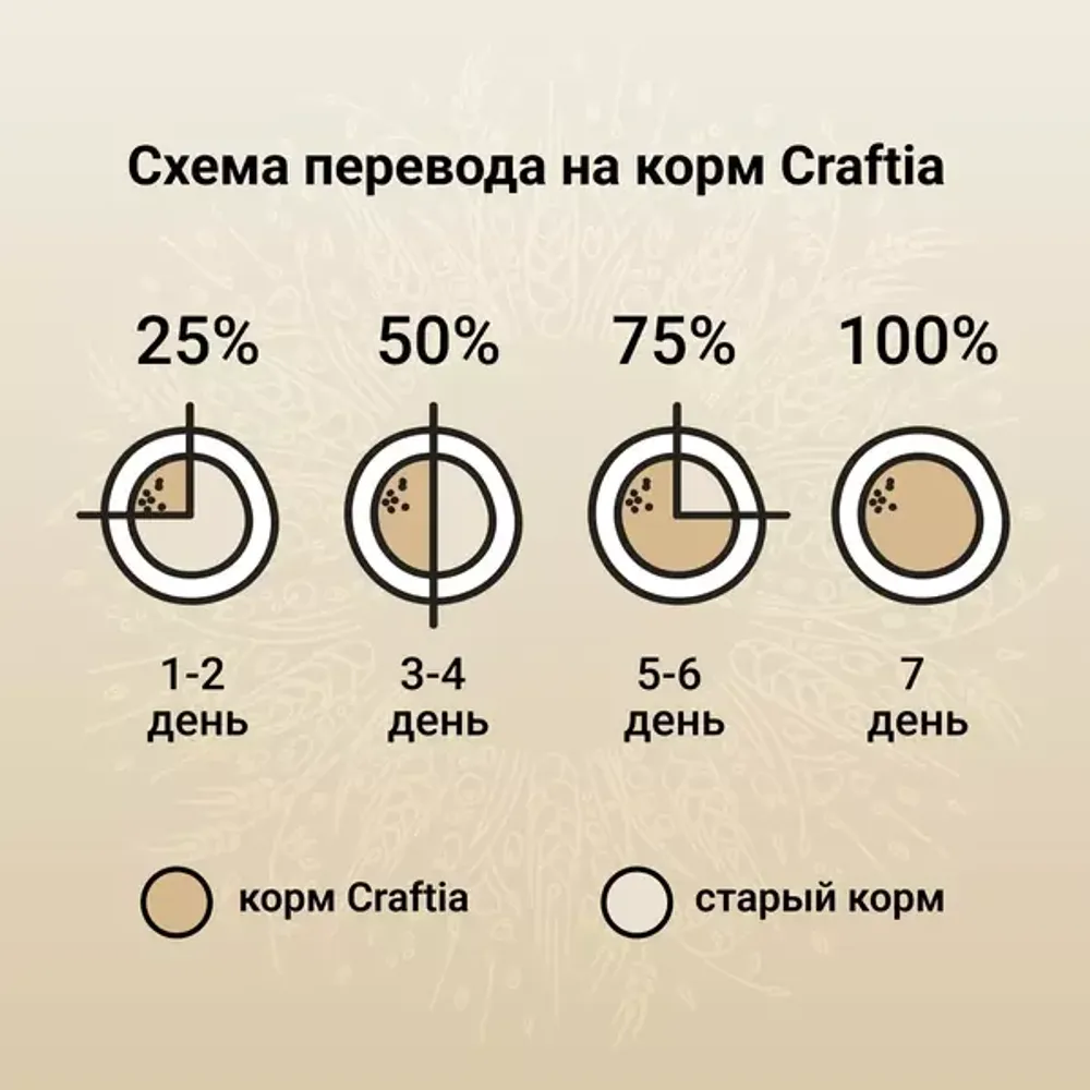Сухой корм CRAFTIA NATURA для взрослых собак средних и крупных пород из курицы и индейки