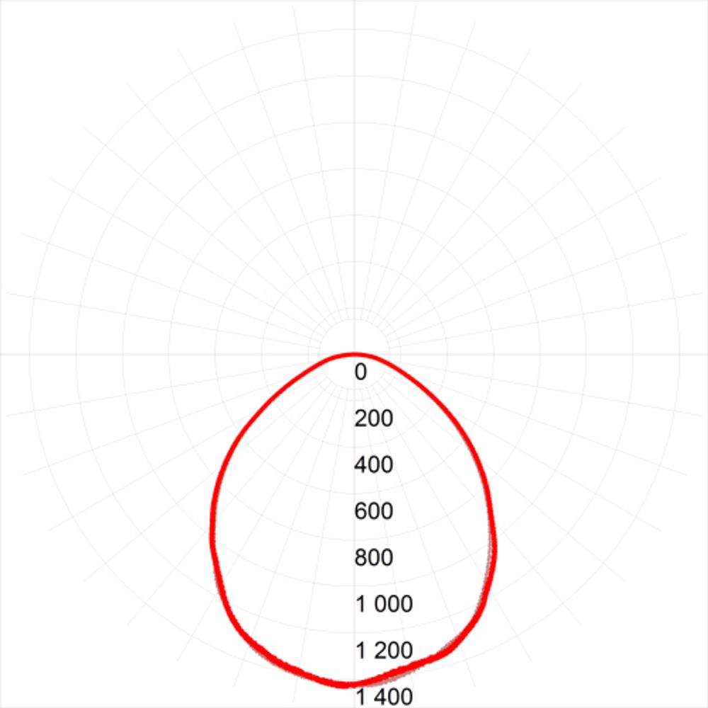 Светильник светодиодный ЭРА SPO-6-36-6K-M-EM 36Вт 6500K 595х595 матовый со встроенным БАП 1час | Светильники с внутренним драйвером