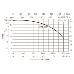 Насос для аттракционов бассейна - 95 м³/ч при h=8м, 5.5кВт, 380В, подкл. Ø75мм - LX WTB550Т - AquaViva