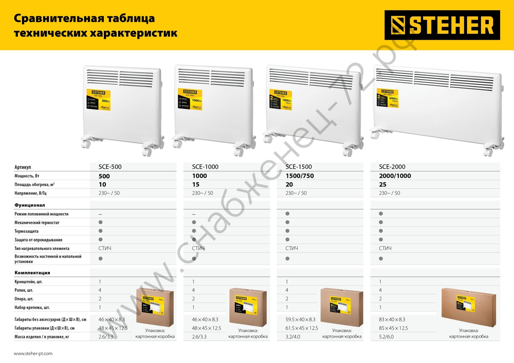 STEHER Е серия 1 кВт, электрический конвектор (SCE-1000)