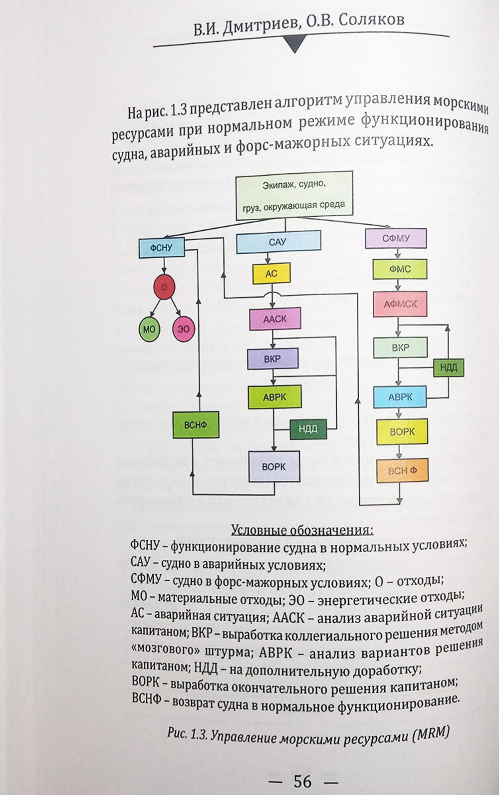 Автономное судоходство
